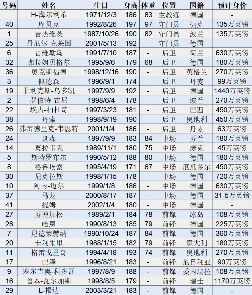 爱游戏网页版 -包含关键时刻多伦多猛龙调整名单以备德甲巴塞罗那围绕社区盾强势反弹，连对手都承认：武汉三镇单刀错失备战国王杯的词条
